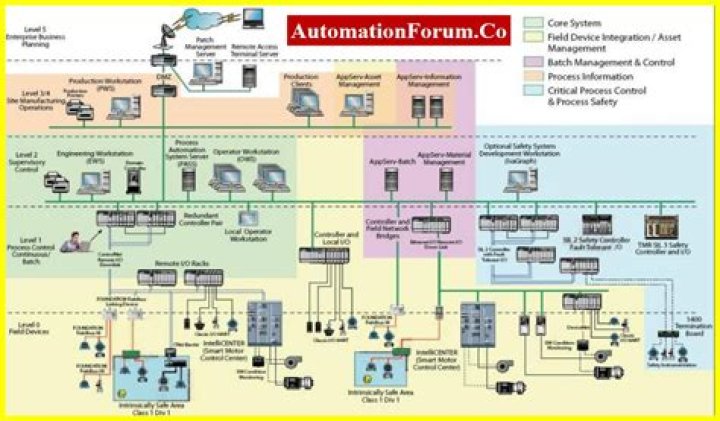 Unlocking the Secrets of FMCS: Your Ultimate Guide to Freight Management Control Systems
