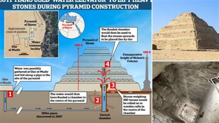 Unveiling the Mysteries of Pyramids: A Journey Through Time and History
