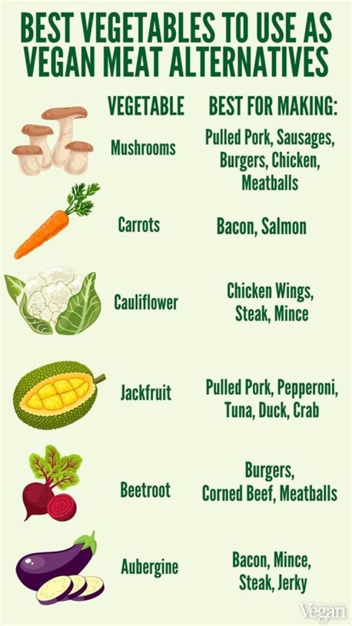 Vegamies: The Ultimate Guide to Exploring the World of Vegan Meat Alternatives