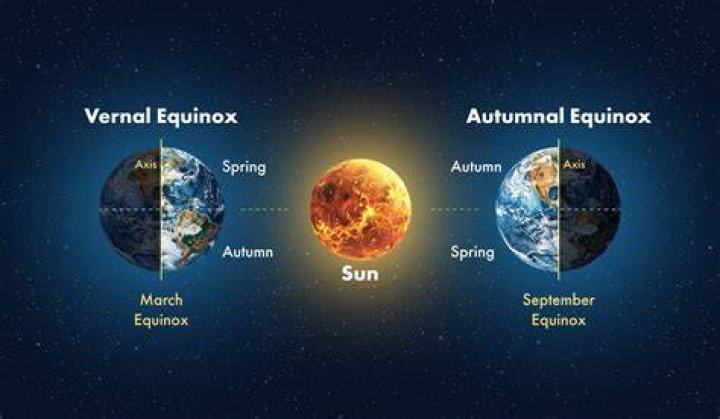 Vernal Equinox: The Day Spring Officially Kicks Off