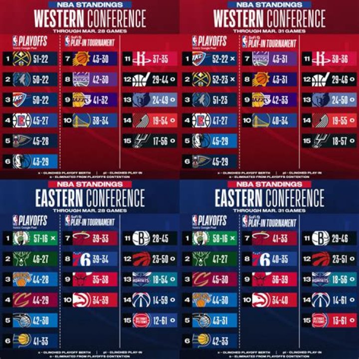 Western Conference Standings: The Ultimate Guide for Basketball Fans