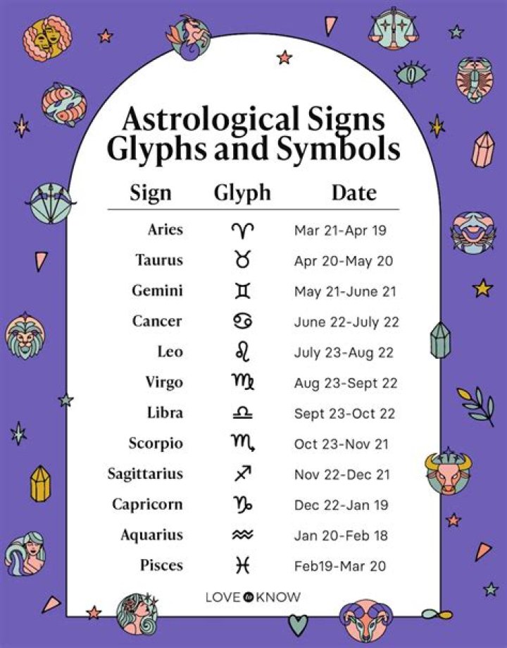 What's Your Zodiac Vibes on April 21? Unveiling the Star Sign Magic