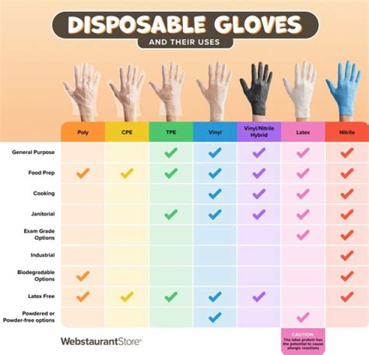 What Are Gape Gloves Used For? Unlocking the Mystery Behind These Badass Boxing Essentials