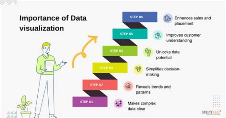 What is Data Visualization in IoT and Why It Matters?