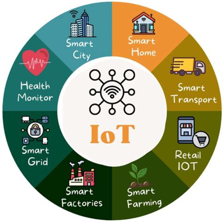 What is Remote IoT Examples? Revolutionizing Connectivity