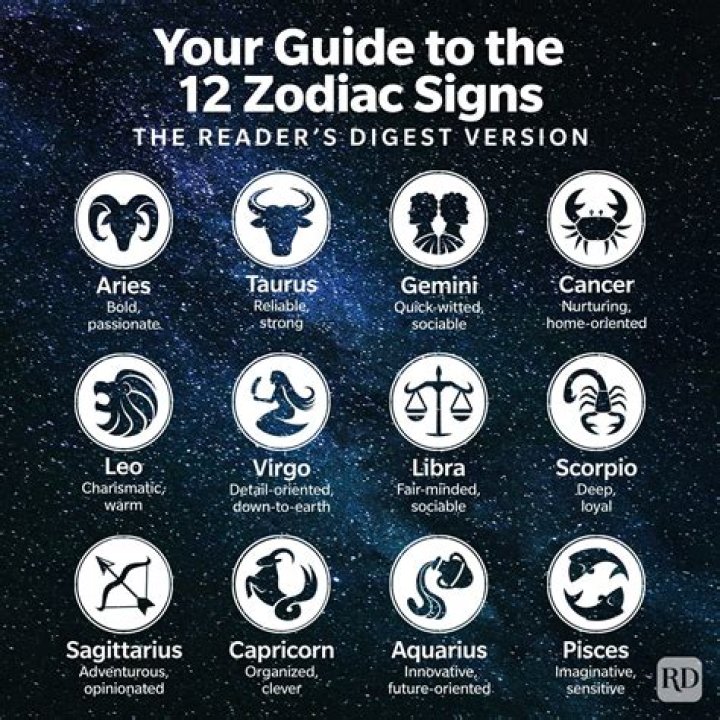 What&rsquo;s the Buzz About July 12 Zodiac Sign? Discover Your Cosmic Identity