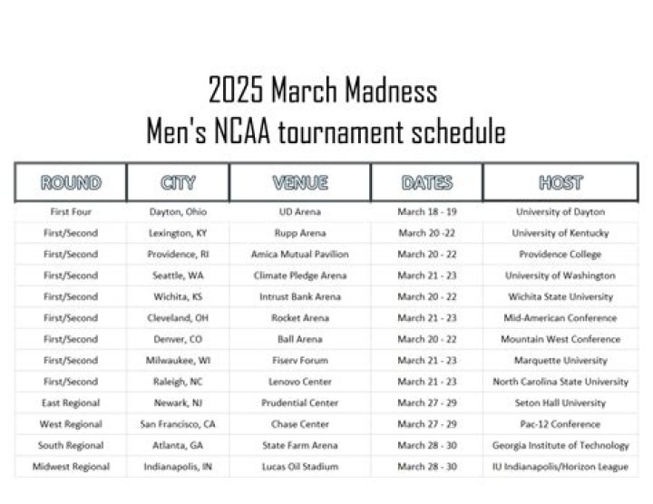 What Time Does March Madness Start? Your Ultimate Guide to the Madness!