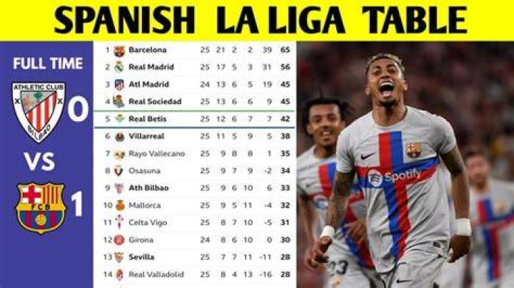 When Does Barcelona Play? Your Ultimate Guide to La Liga Fixtures and Beyond