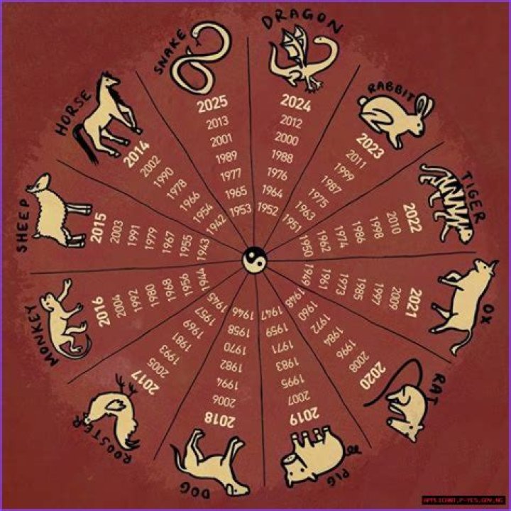 When is the Year 1404 Conversion? Everything You Need to Know