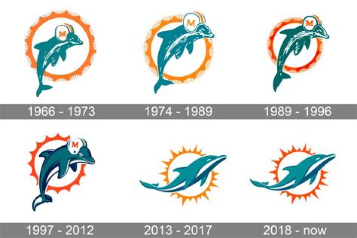 When Was the Miami Dolphins Founded? A Dive Into Their Rich History