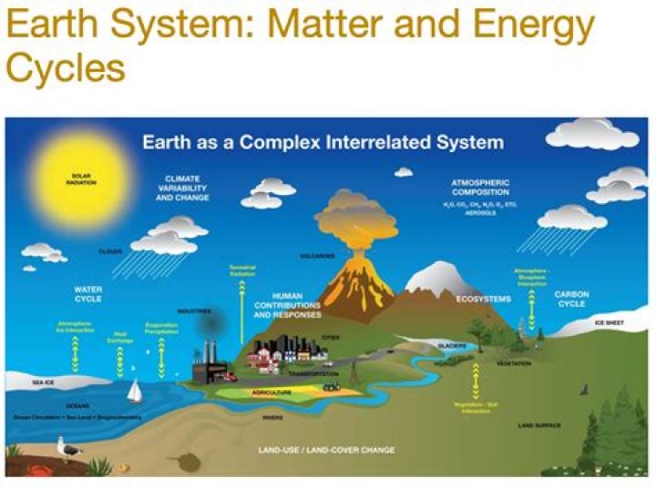 Why Earth Matters: A Journey Through Our Planet's Beauty and Challenges