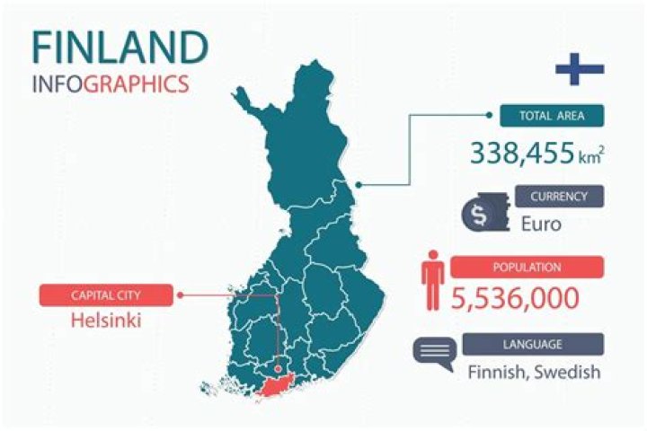 Why Finland is the Hidden Gem of Northern Europe
