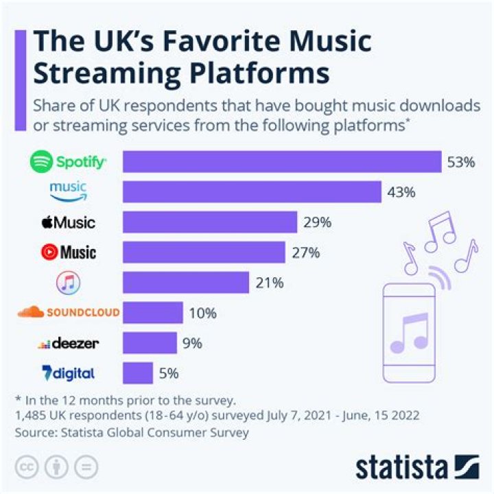 Why Mixtvnow is the Ultimate Streaming Platform for Music Lovers