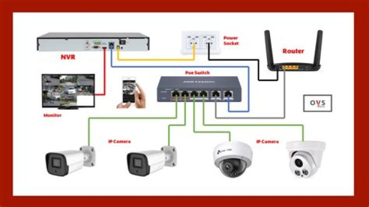 Why Mom and Kid CCTV Video Systems Are a Must-Have for Modern Families