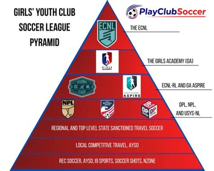 Why US Soccer is Becoming the Next Big Thing in Global Sports