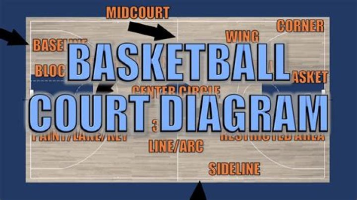 Why UT Basketball is Lighting Up the Court and Capturing Hearts