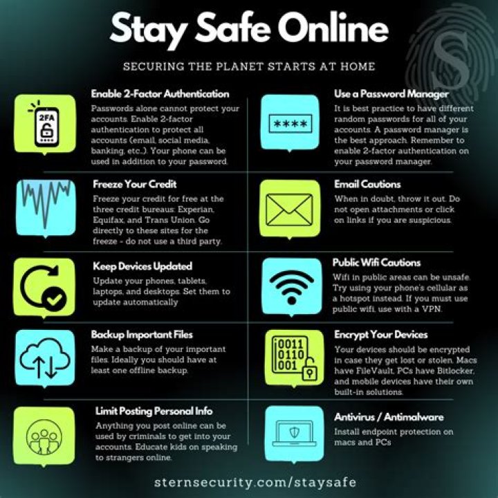 Wiz Cybersecurity: Your Ultimate Guide to Staying Safe in the Digital World