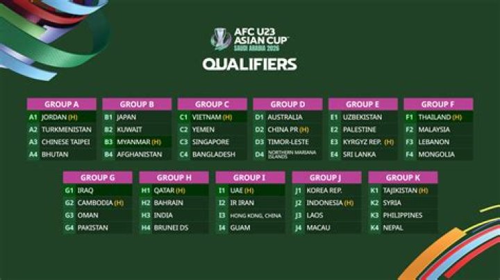 World Cup Qualifiers 2026: The Ultimate Road to Glory