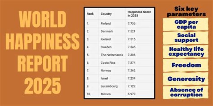 World Happiness Report 2025: The Inside Scoop You Need to Know